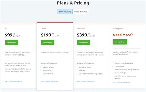 semrush prices|semrush pricing uk.